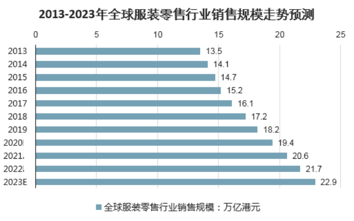 琳珩服饰